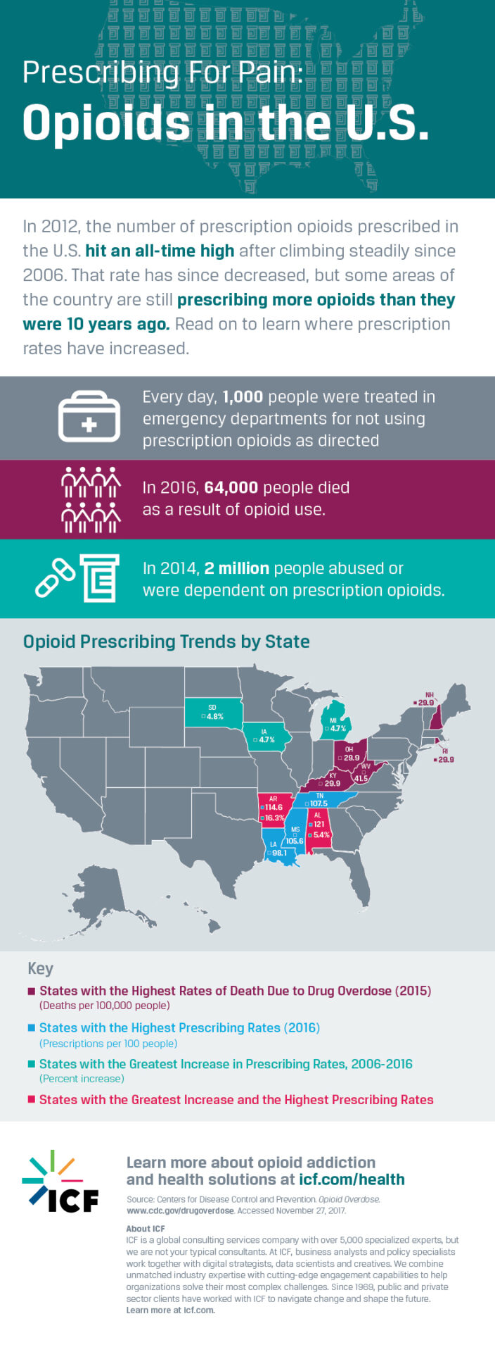 Mavra Design | Infographic Design: Opioids In The US